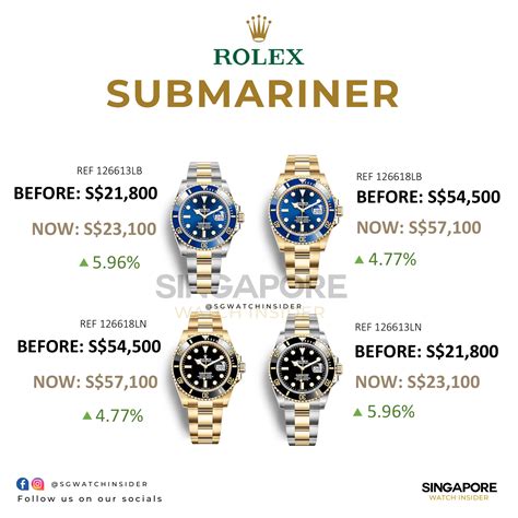 rolex submariner 2024|rolex submariner 2024 retail price.